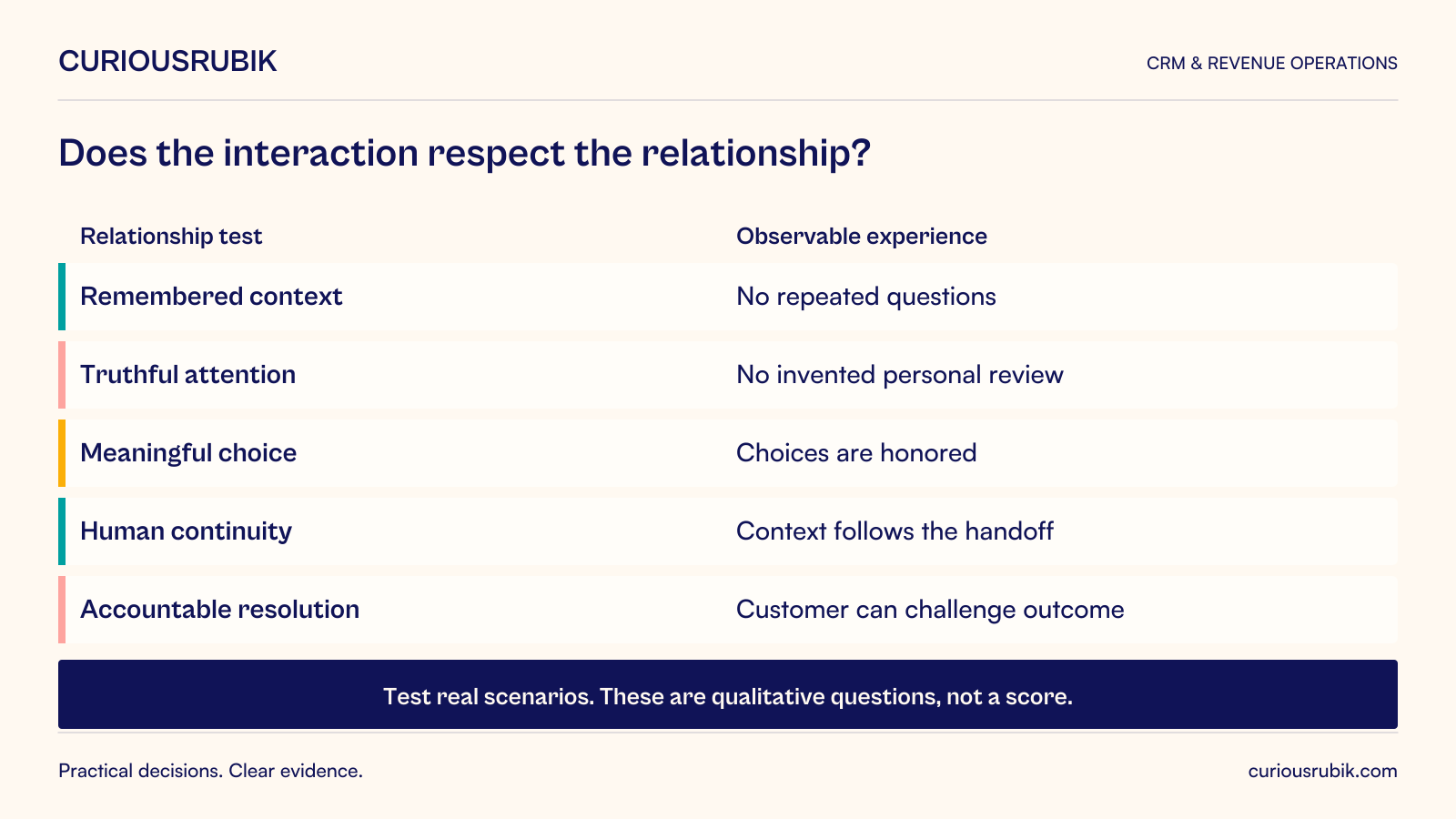 Five relationship-quality questions: remembered context, truthful attention, meaningful choice, continuity into a human conversation and accountable resolution.