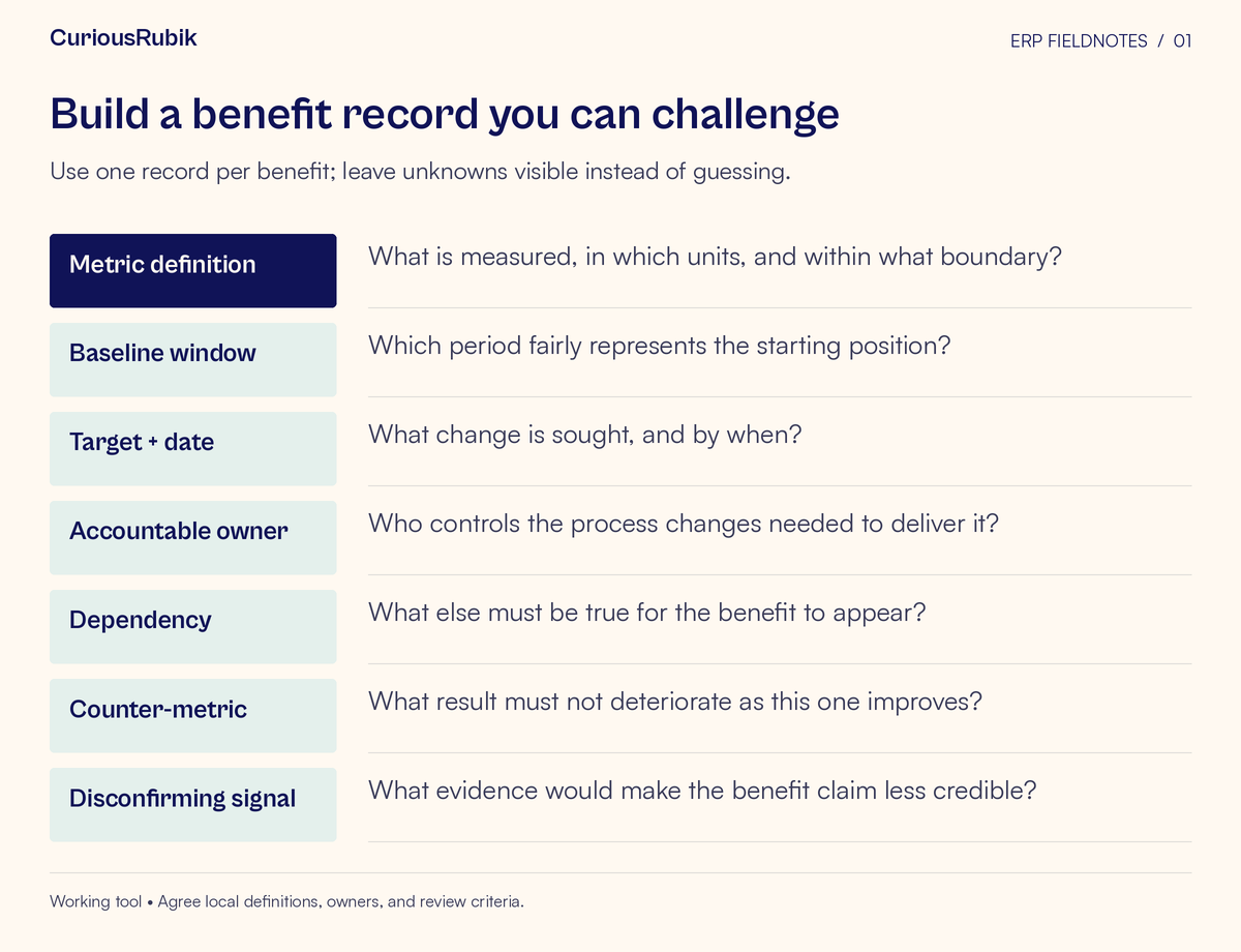 Worksheet with fields for Metric definition, Baseline window, Target + date, Accountable owner, Dependency, Counter-metric, Disconfirming signal. Use one record per benefit; leave unknowns visible instead of guessing.