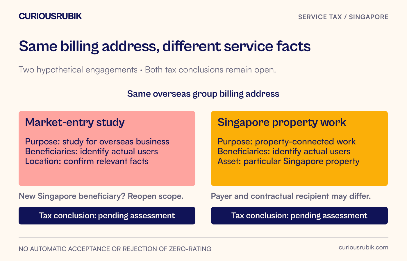 Two hypothetical engagements share an overseas billing address but differ in service purpose, beneficiary and connection to a Singapore property.