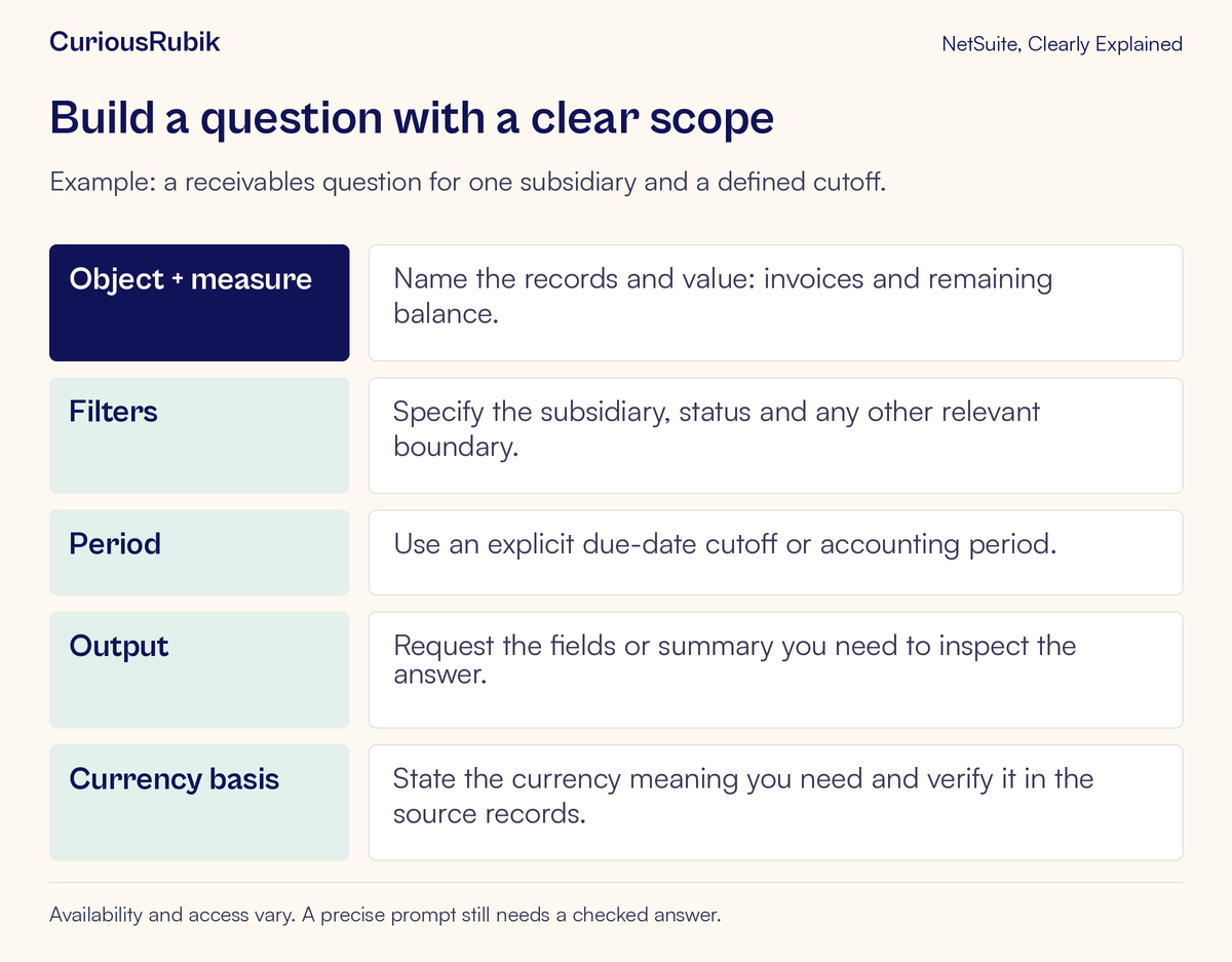Prompt anatomy covers record type and measure, filters, time period, requested output and currency basis.