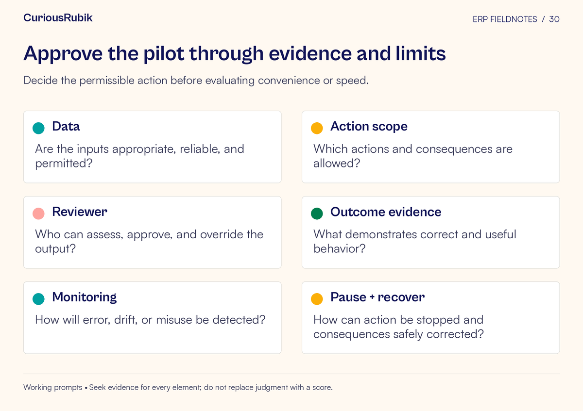 Framework cards covering data, action scope, reviewer, outcome evidence, monitoring, pause + recover. Decide the permissible action before evaluating convenience or speed.