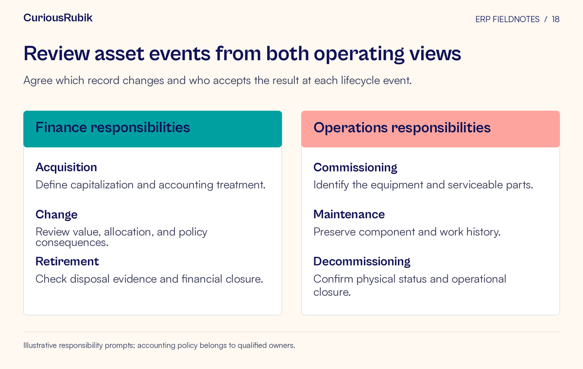 Side-by-side comparison of finance responsibilities and operations responsibilities. Topics: Acquisition, Change, Retirement, and Commissioning, Maintenance, Decommissioning.
