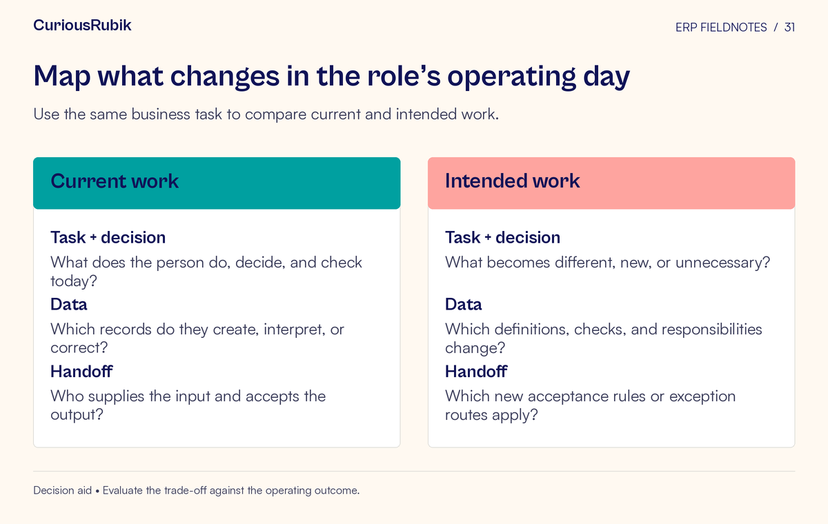 Side-by-side comparison of current work and intended work. Topics: Task + decision, Data, Handoff, and Task + decision, Data, Handoff.