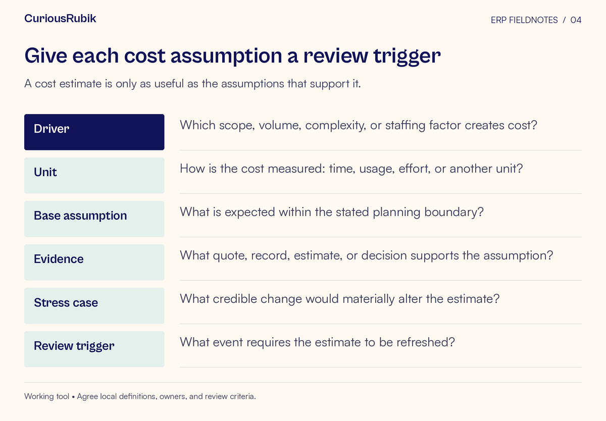 Worksheet with fields for Driver, Unit, Base assumption, Evidence, Stress case, Review trigger. A cost estimate is only as useful as the assumptions that support it.