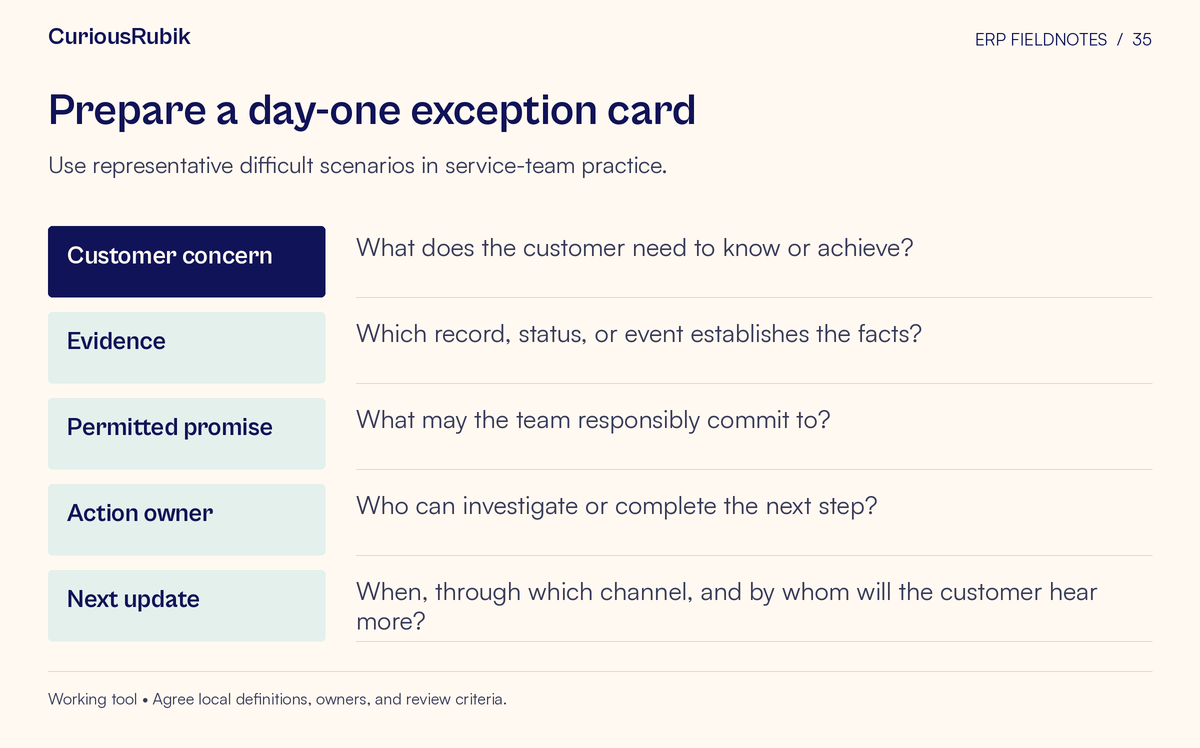 Worksheet with fields for Customer concern, Evidence, Permitted promise, Action owner, Next update. Use representative difficult scenarios in service-team practice.