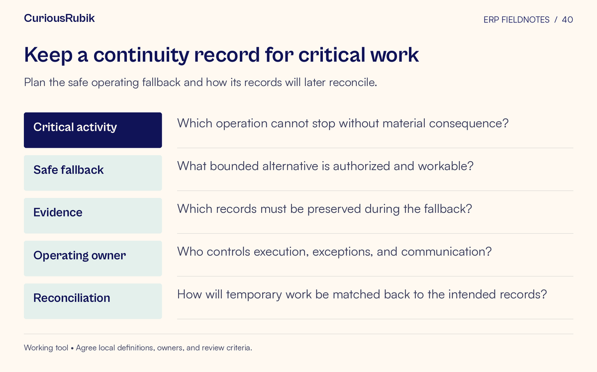 Worksheet with fields for Critical activity, Safe fallback, Evidence, Operating owner, Reconciliation. Plan the safe operating fallback and how its records will later reconcile.