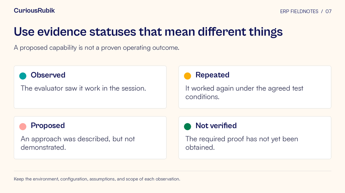 Framework cards covering observed, repeated, proposed, not verified. A proposed capability is not a proven operating outcome.