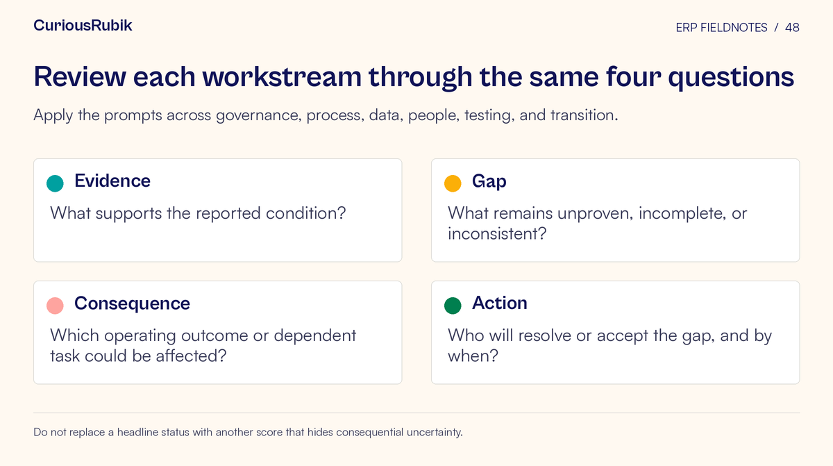 Framework cards covering evidence, gap, consequence, action. Apply the prompts across governance, process, data, people, testing, and transition.