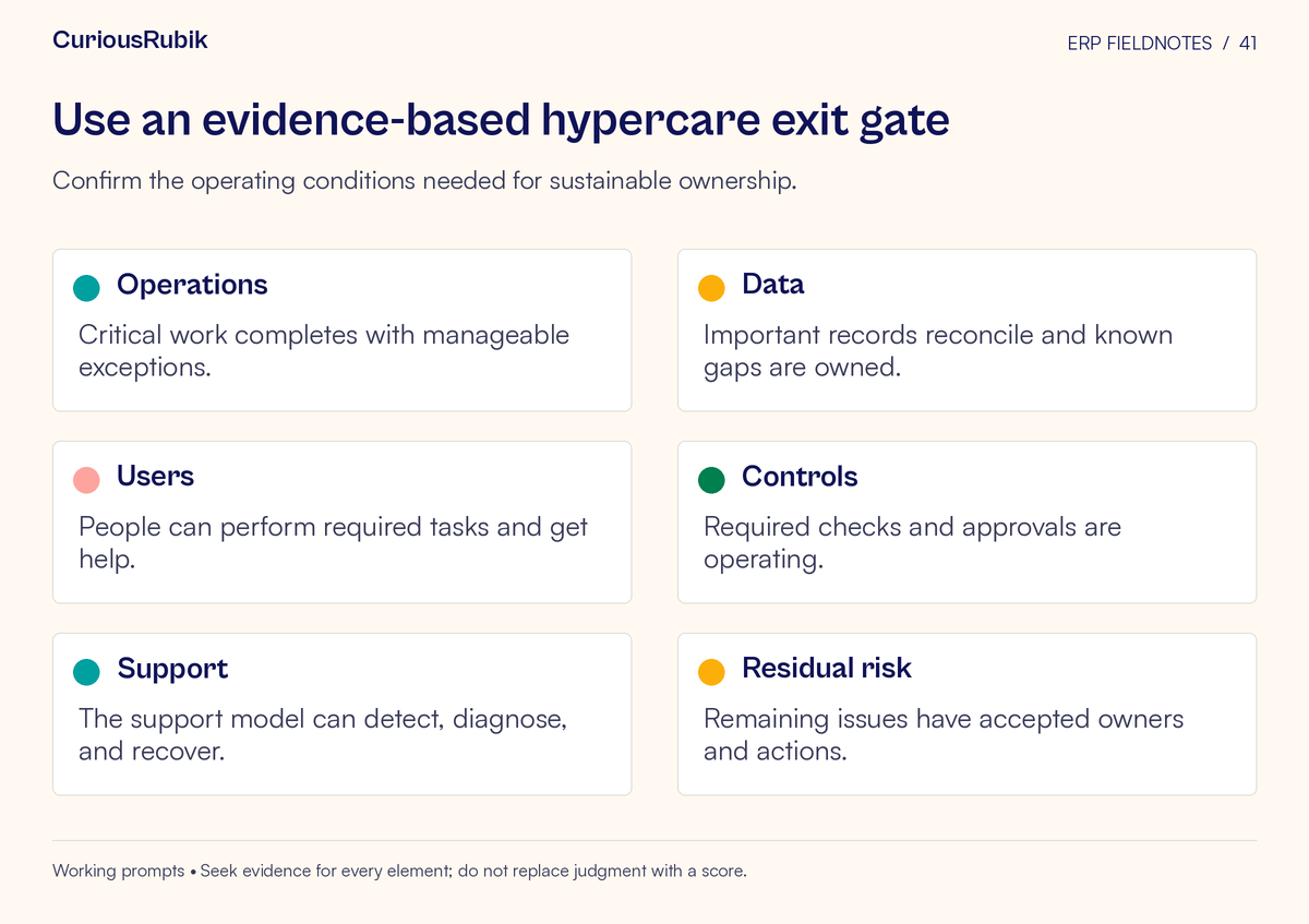 Framework cards covering operations, data, users, controls, support, residual risk. Confirm the operating conditions needed for sustainable ownership.
