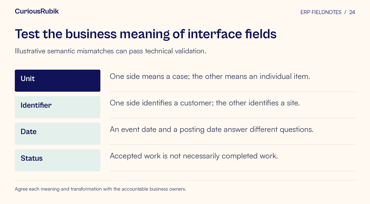 Worksheet with fields for Unit, Identifier, Date, Status. Illustrative semantic mismatches can pass technical validation.