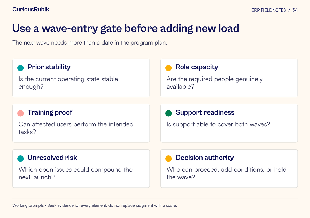 Framework cards covering prior stability, role capacity, training proof, support readiness, unresolved risk, decision authority. The next wave needs more than a date in the program plan.