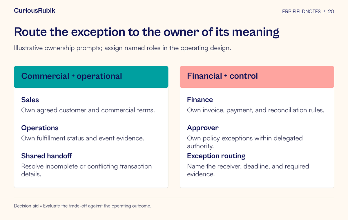 Side-by-side comparison of commercial + operational and financial + control. Topics: Sales, Operations, Shared handoff, and Finance, Approver, Exception routing.