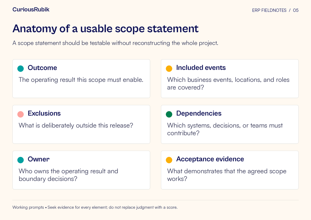 Framework cards covering outcome, included events, exclusions, dependencies, owner, acceptance evidence. A scope statement should be testable without reconstructing the whole project.