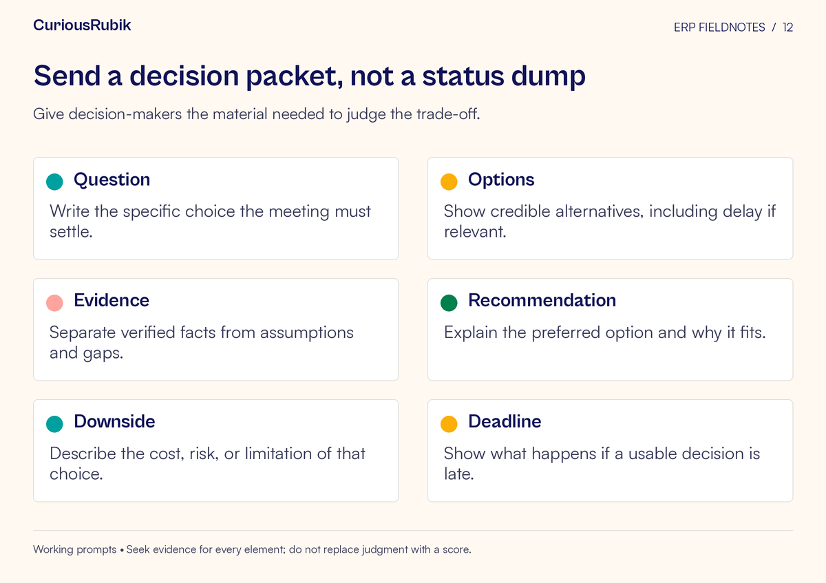 Framework cards covering question, options, evidence, recommendation, downside, deadline. Give decision-makers the material needed to judge the trade-off.