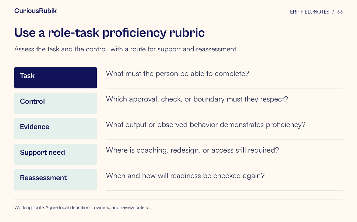 Worksheet with fields for Task, Control, Evidence, Support need, Reassessment. Assess the task and the control, with a route for support and reassessment.