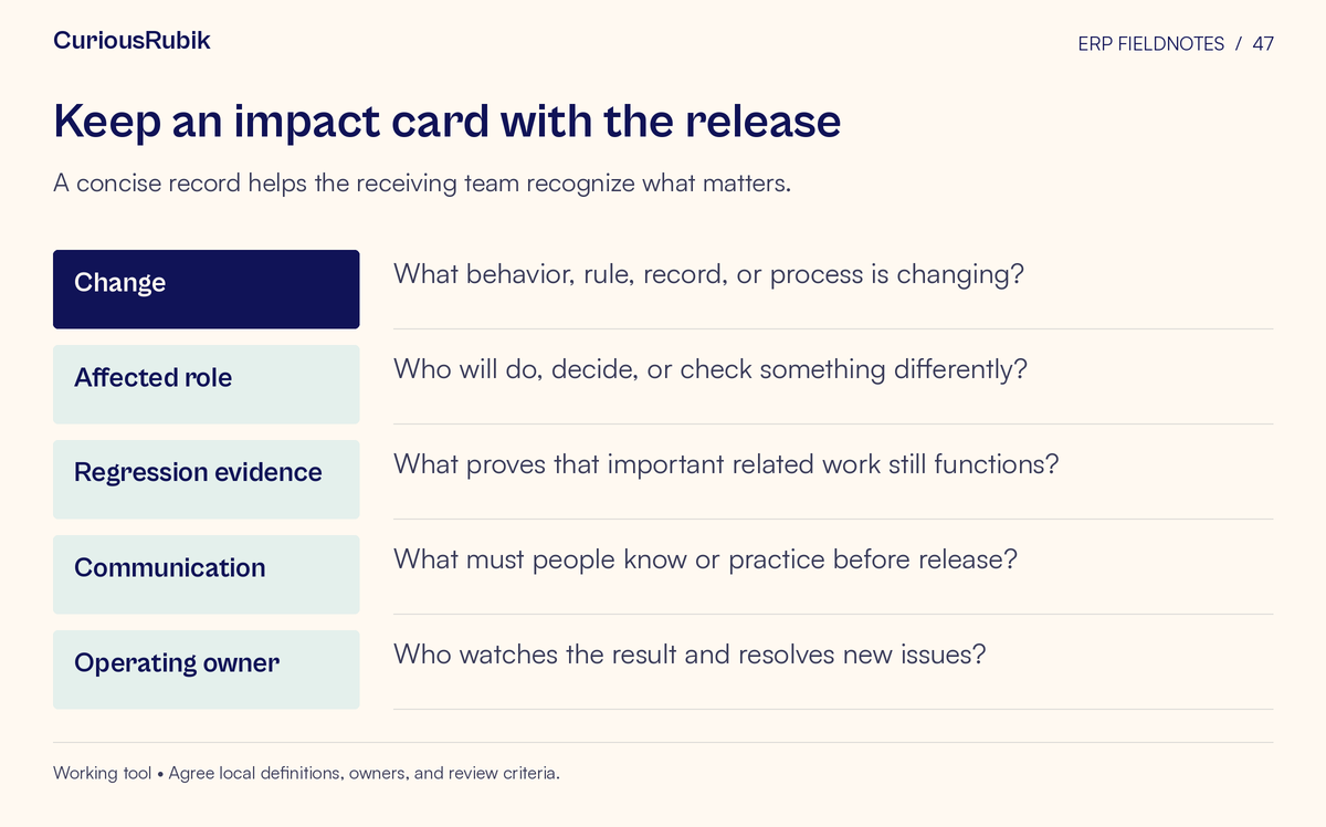 Worksheet with fields for Change, Affected role, Regression evidence, Communication, Operating owner. A concise record helps the receiving team recognize what matters.