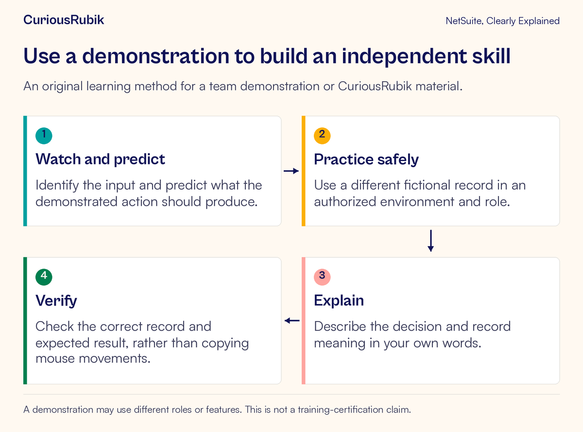 A learner watches and predicts, practices safely on another fictional record, explains the decision and verifies the result.