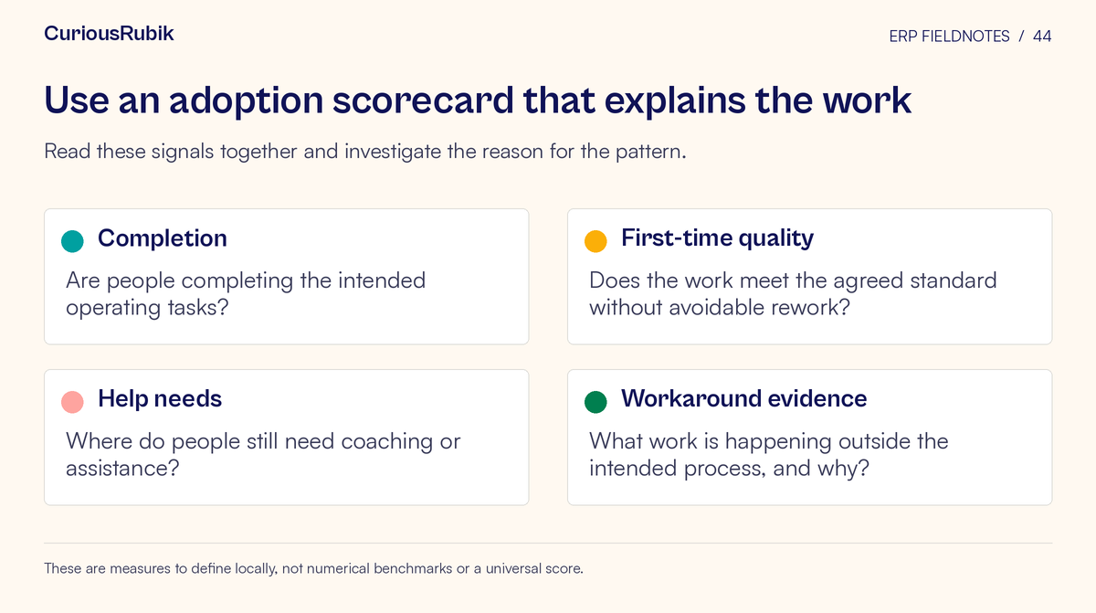 Framework cards covering completion, first-time quality, help needs, workaround evidence. Read these signals together and investigate the reason for the pattern.