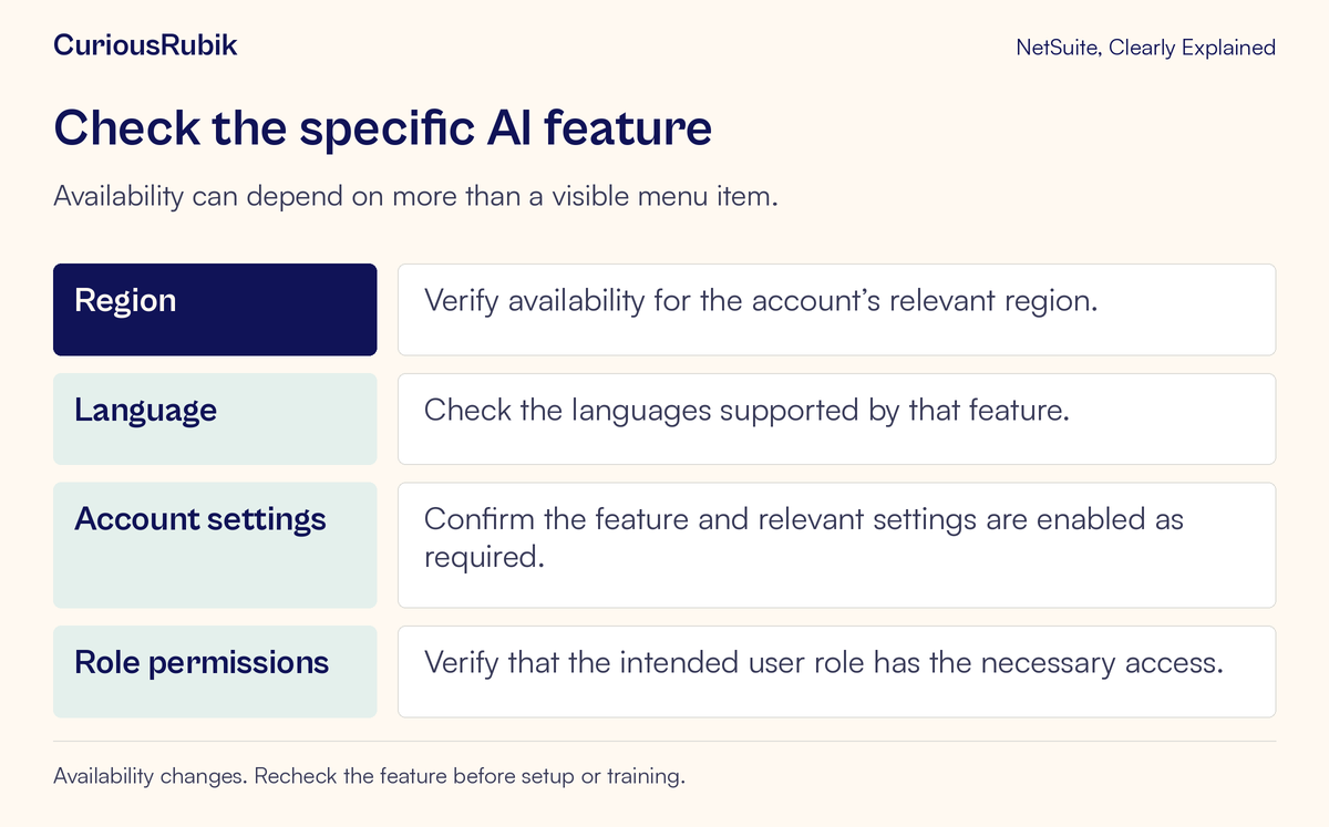 AI availability checklist covering region, language, account settings and role permissions.