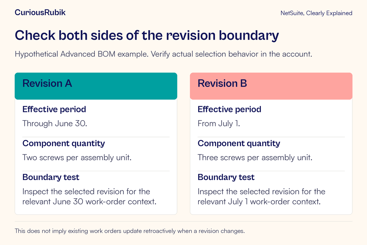 Revision A uses two screws through June 30; revision B uses three from July 1, with date-boundary tests.