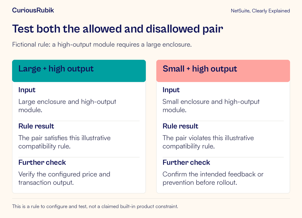 A fictional high-output module is valid with a large enclosure and invalid with a small one, subject to configured rules.
