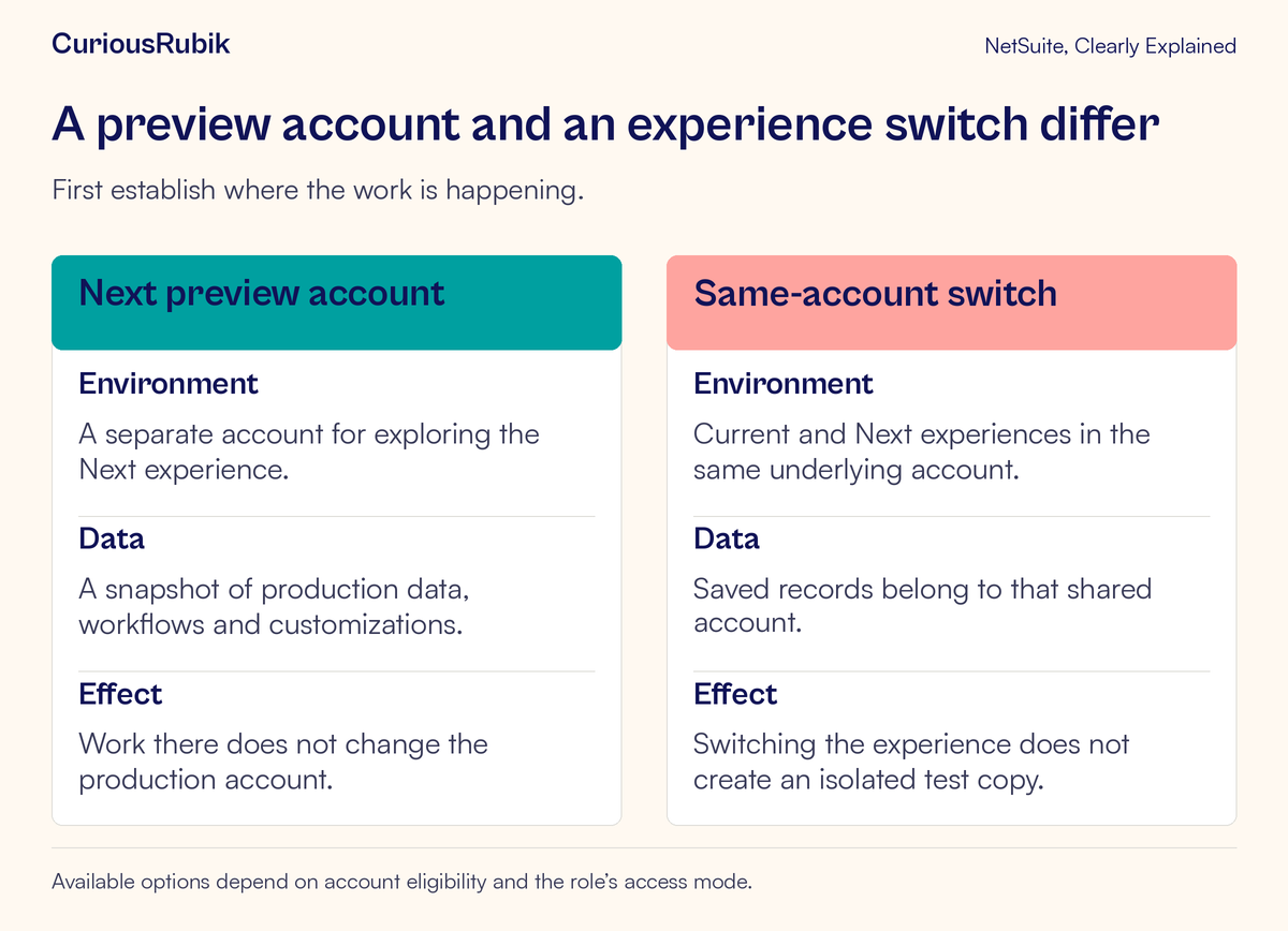 Comparison of a separate NetSuite Next preview snapshot with switching experiences within one shared account.