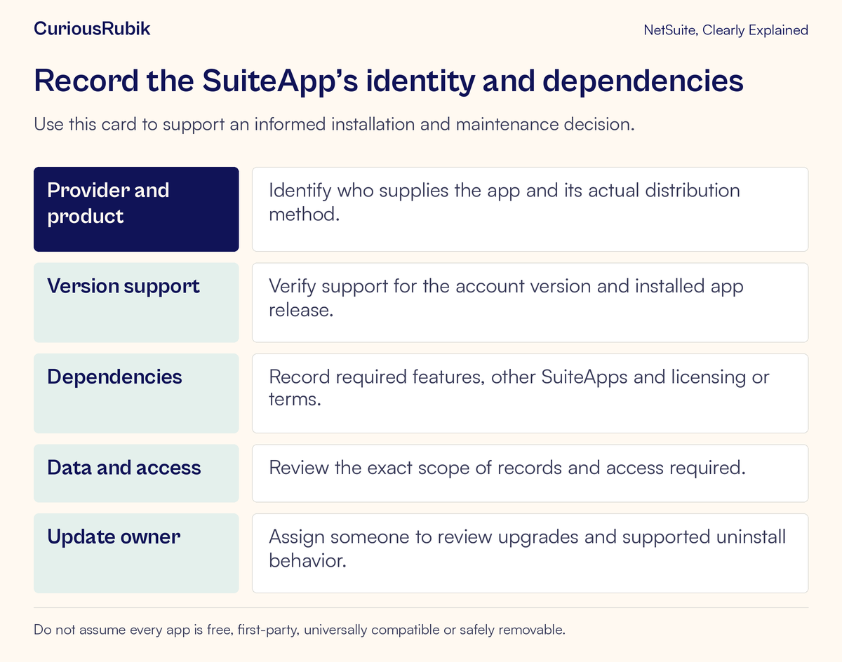 A SuiteApp identity card records provider, version support, dependencies, data scope and update ownership.