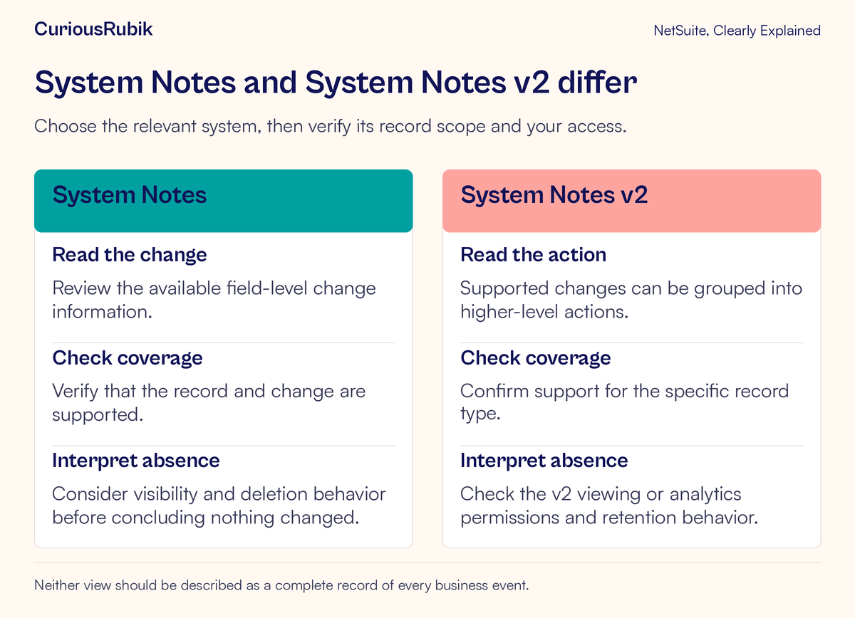 Comparison of System Notes and v2 emphasizes field changes versus grouped actions, supported records and access limits.