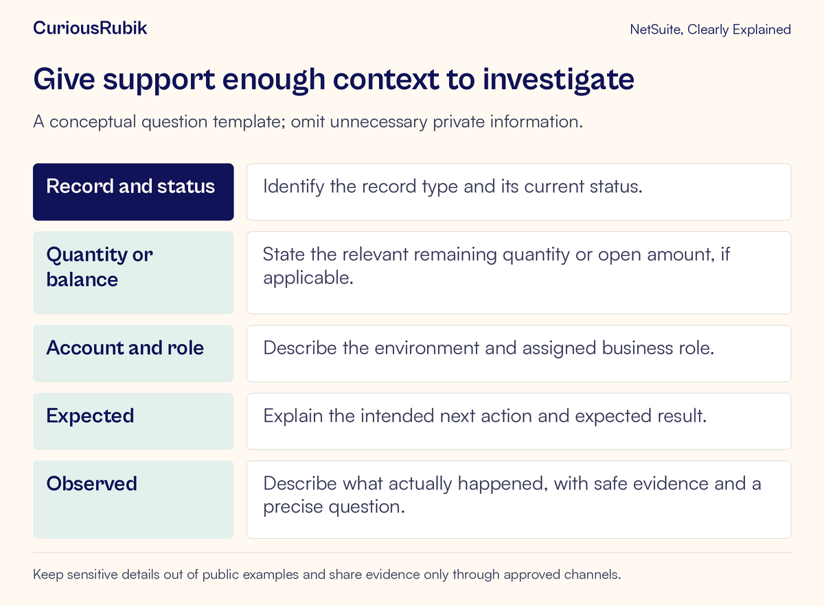 A support question records type and status, relevant quantity or balance, account and role, expected result and actual observation.