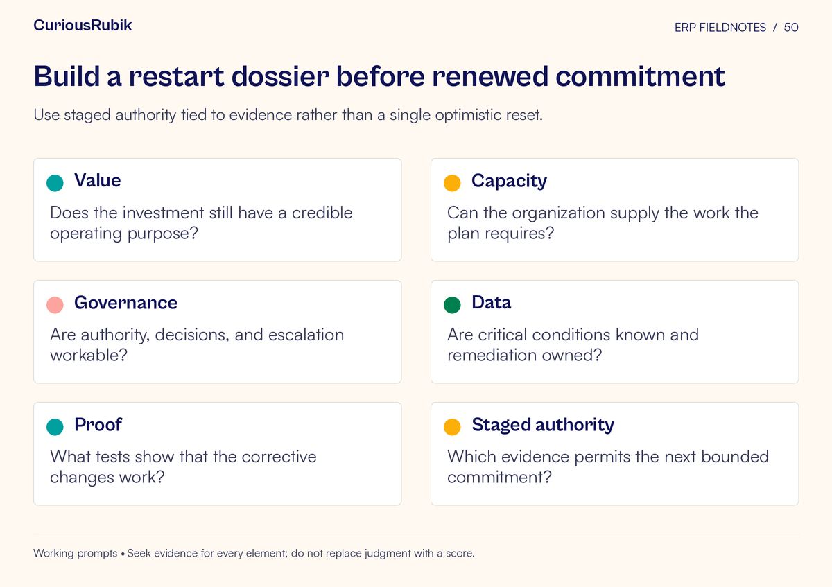 Framework cards covering value, capacity, governance, data, proof, staged authority. Use staged authority tied to evidence rather than a single optimistic reset.