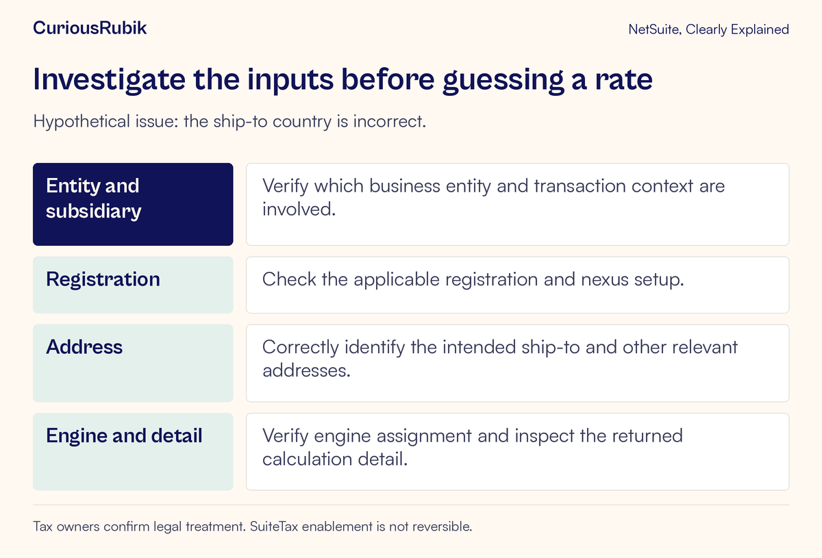 Troubleshooting checks entity, registration, address, engine assignment and returned details without inventing a tax rate.