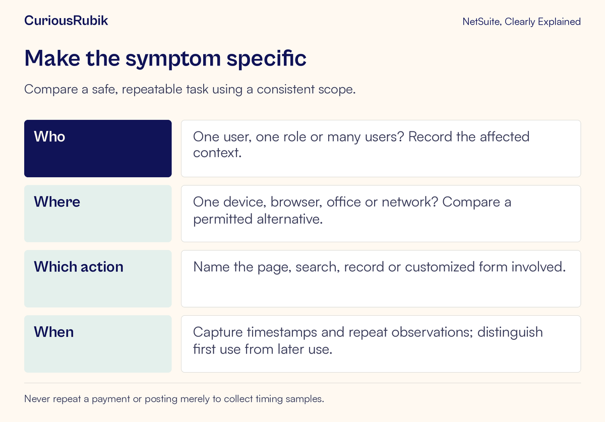 Symptom checklist compares who is affected, where it happens, the exact action and its timing.