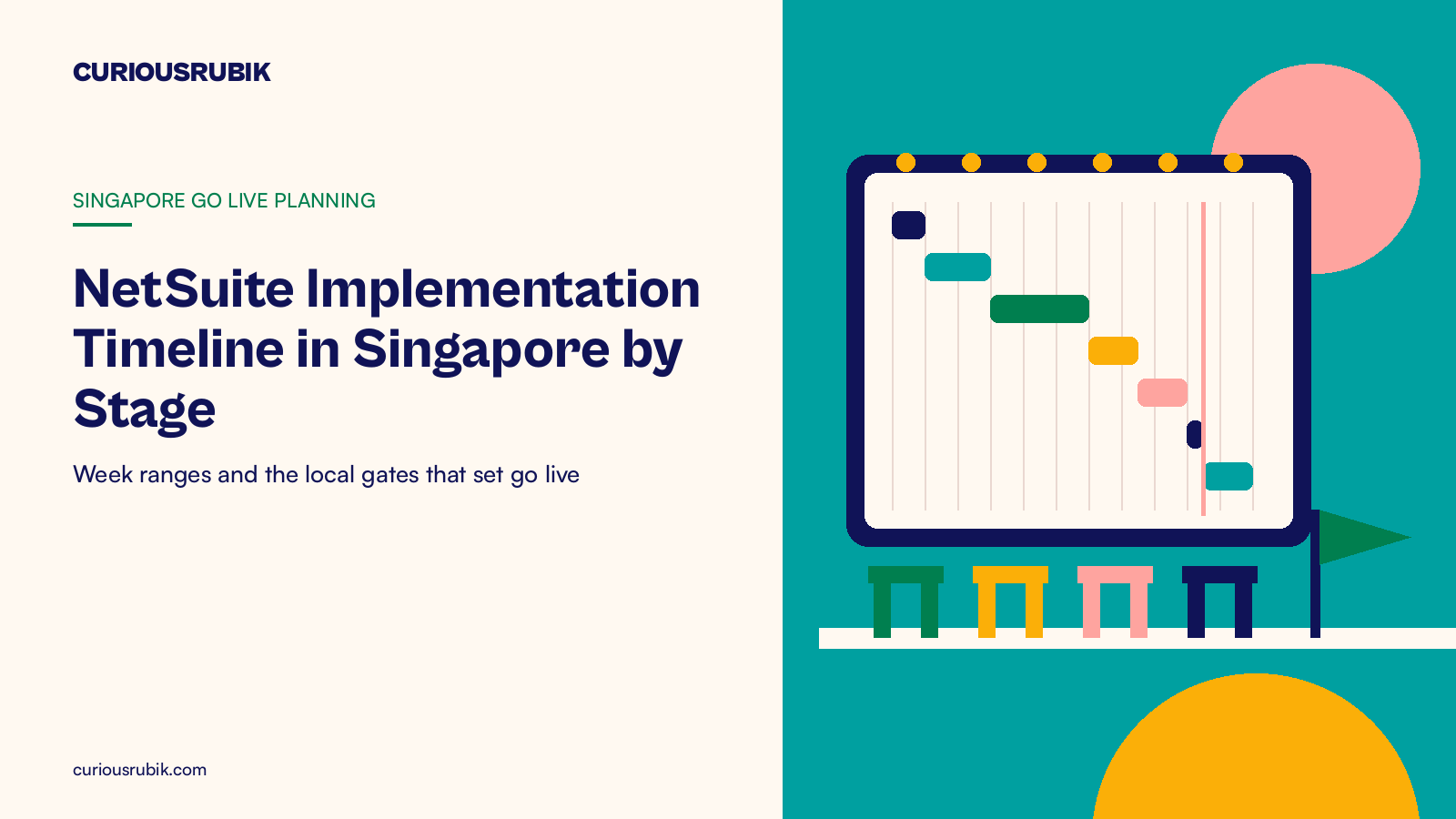 CURIOUSRUBIK collage poster for the NetSuite implementation timeline in Singapore with Gantt bars and four gate posts