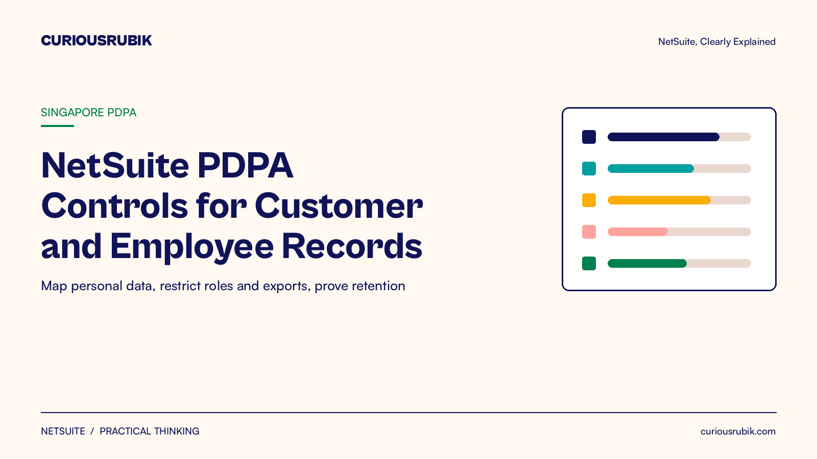 CURIOUSRUBIK cream ledger title card reading NetSuite PDPA Controls for Customer and Employee Records, labeled Singapore PDPA, with the subtitle Map personal data, restrict roles and exports, prove retention, beside a white card of navy, teal, amber, coral and green progress bars