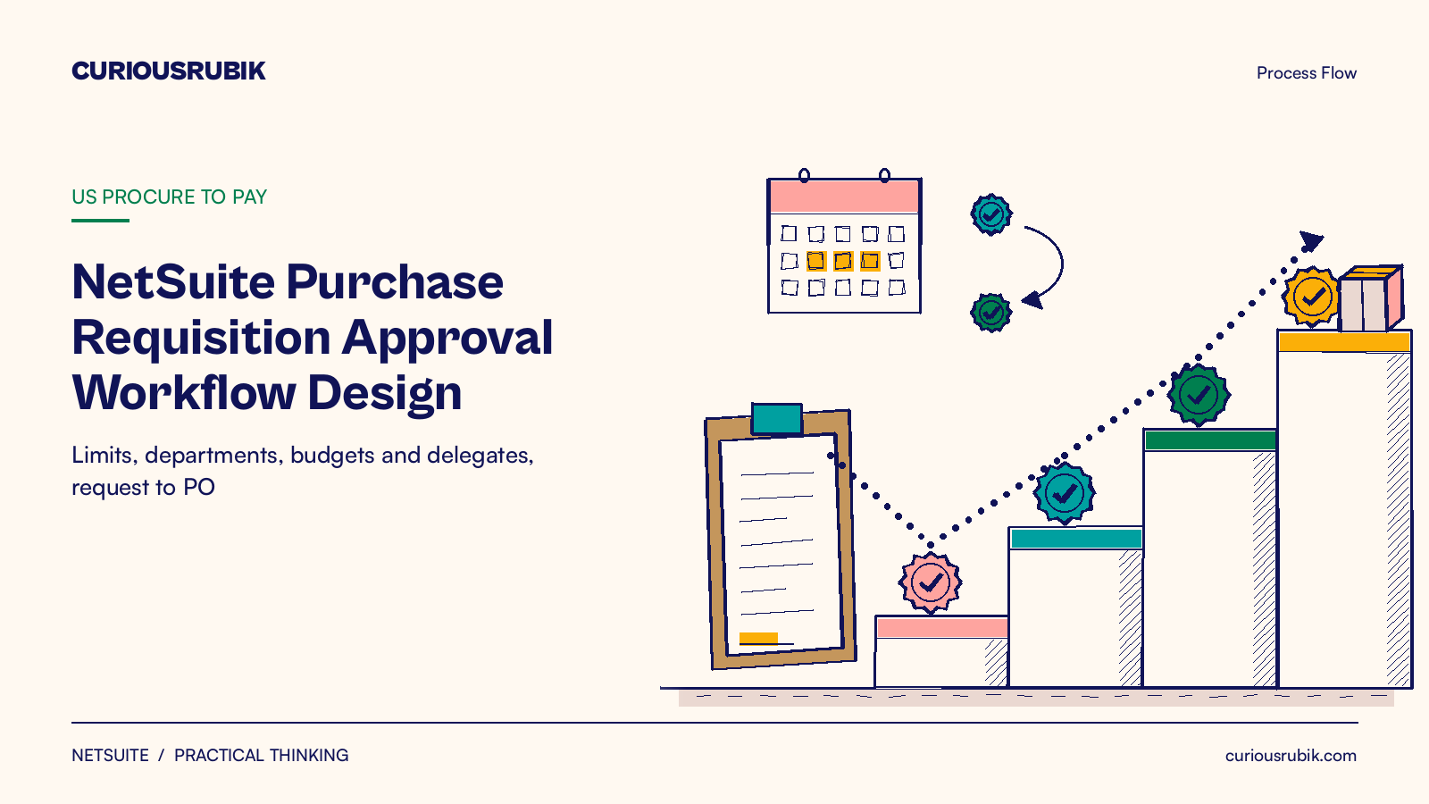 CURIOUSRUBIK editorial ink poster for NetSuite purchase requisition approval with a request clipboard, approval steps and a delegate calendar