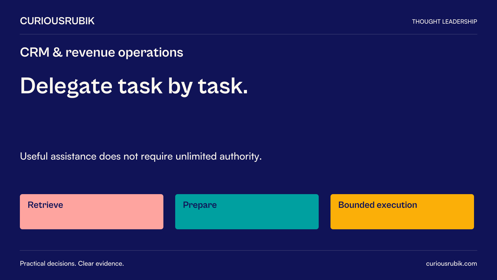 CuriousRubik editorial poster: Delegate task by task. Useful assistance does not require unlimited authority. Supporting concepts: Retrieve, Prepare, Bounded execution.