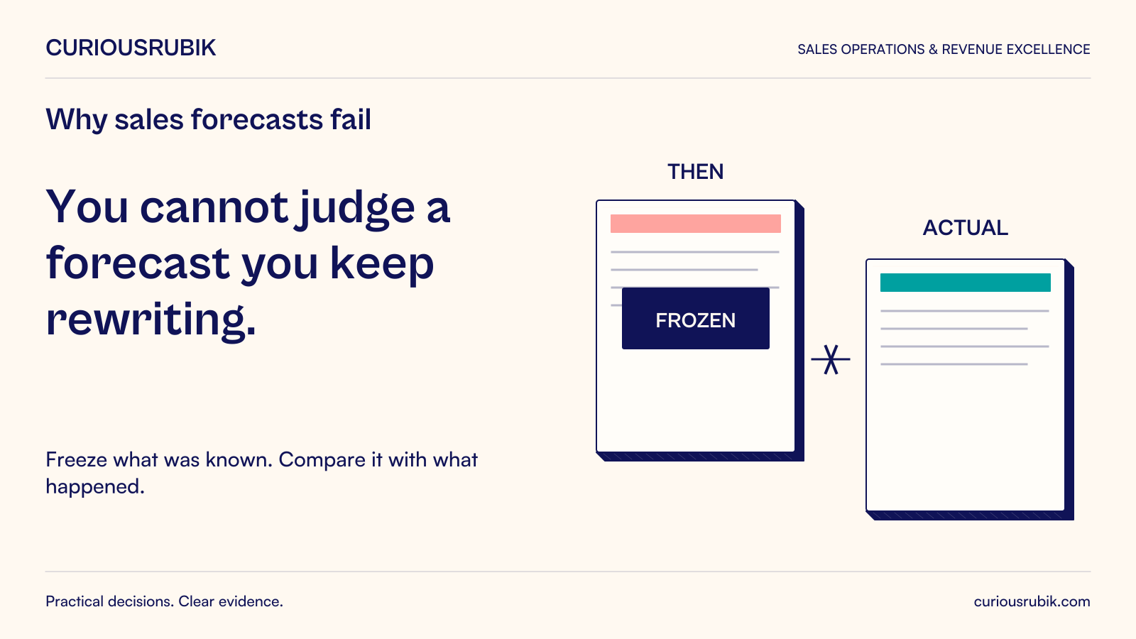 CuriousRubik poster: You cannot judge a forecast you keep rewriting. Keep the frozen original and later actual separate.