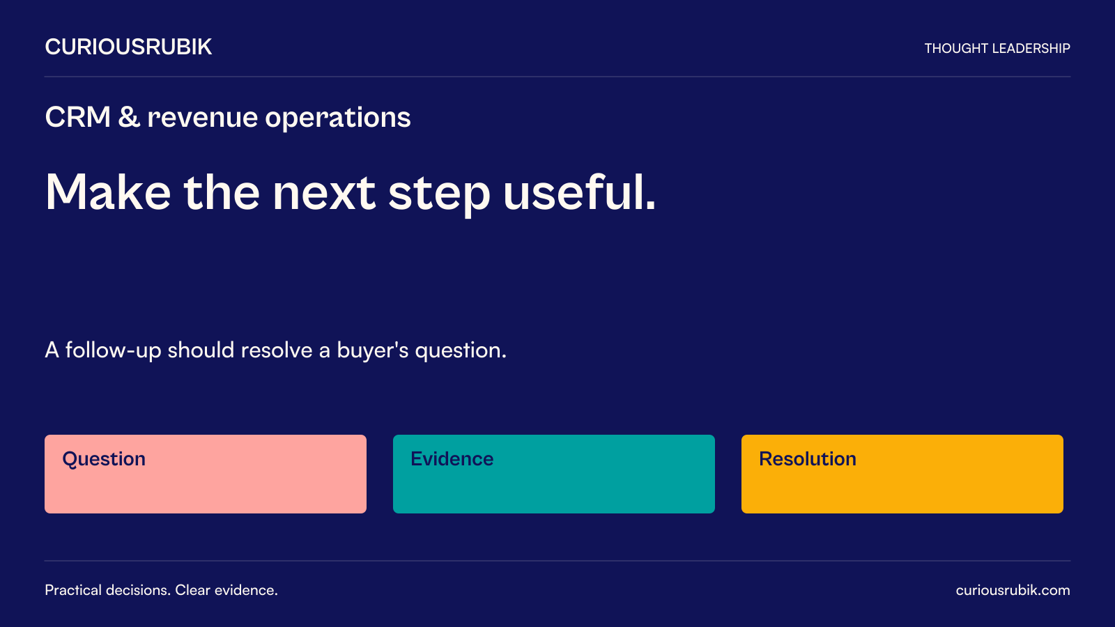 CuriousRubik editorial poster: Make the next step useful. A follow-up should resolve a buyer’s question. Supporting concepts: Question, Evidence, Resolution.