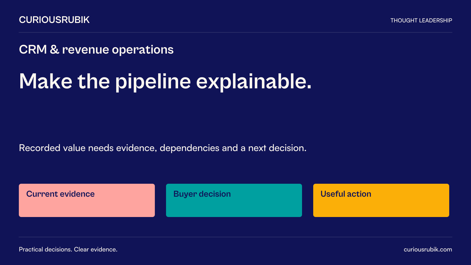 CuriousRubik editorial poster: Make the pipeline explainable. Recorded value needs evidence, dependencies and a next decision. Supporting concepts: Current evidence, Buyer decision, Useful action.