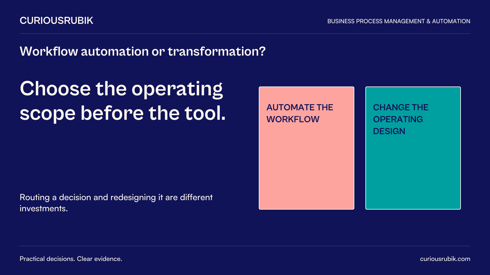 Choose the operating scope before the tool. Routing a decision and redesigning it are different investments. Diagram: The two scopes are Automate the workflow and Change the operating design.