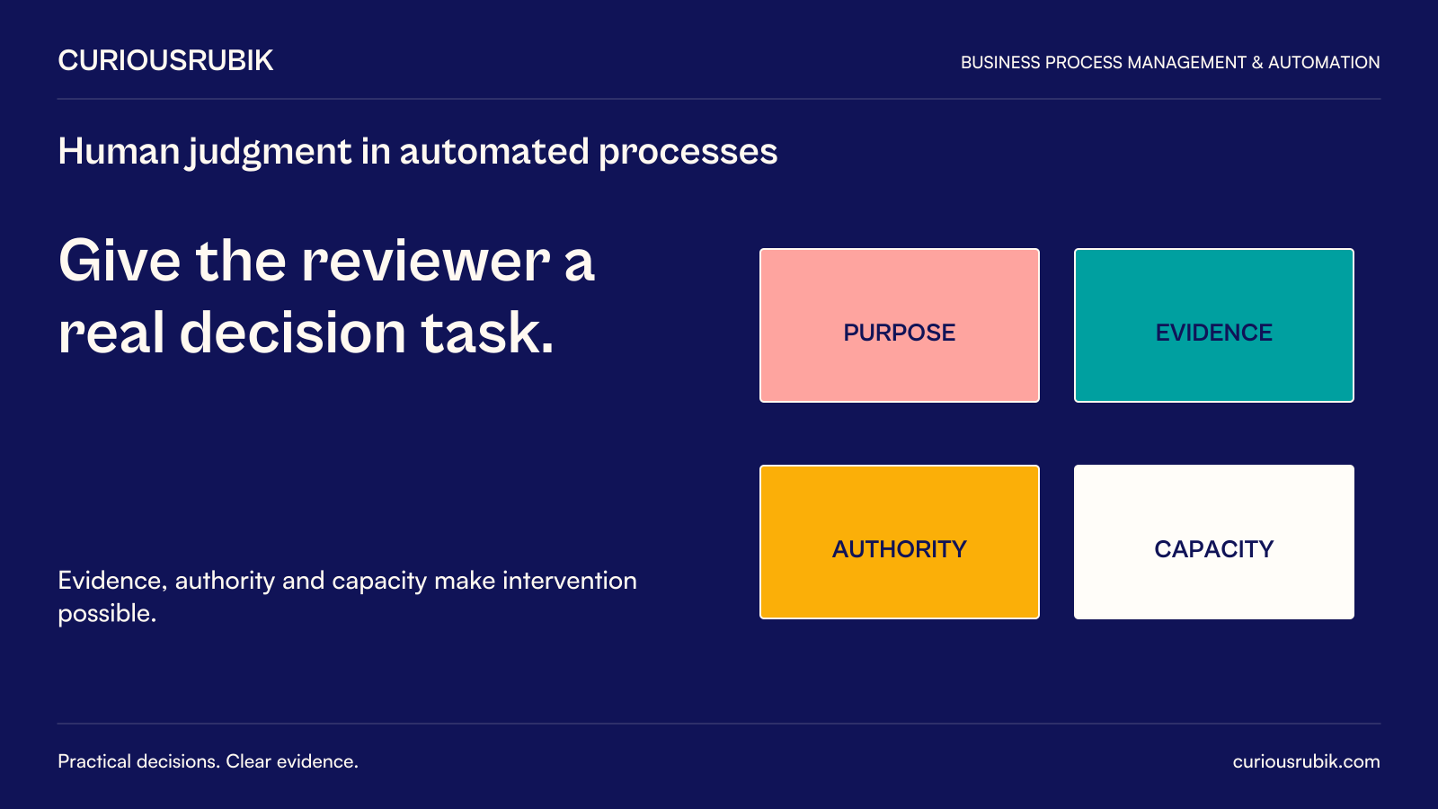 Give the reviewer a real decision task. Evidence, authority and capacity make intervention possible. Diagram: Purpose, Evidence, Authority and Capacity support meaningful human review.