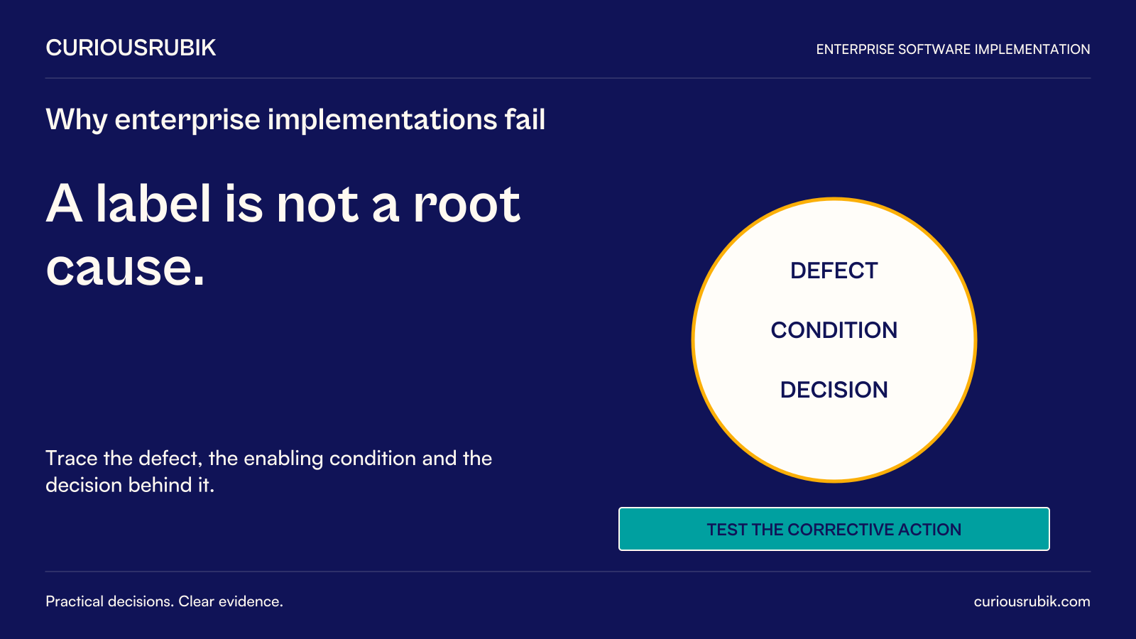 CuriousRubik poster: A label is not a root cause. Trace the defect, enabling condition and governance decision, then test the corrective action.