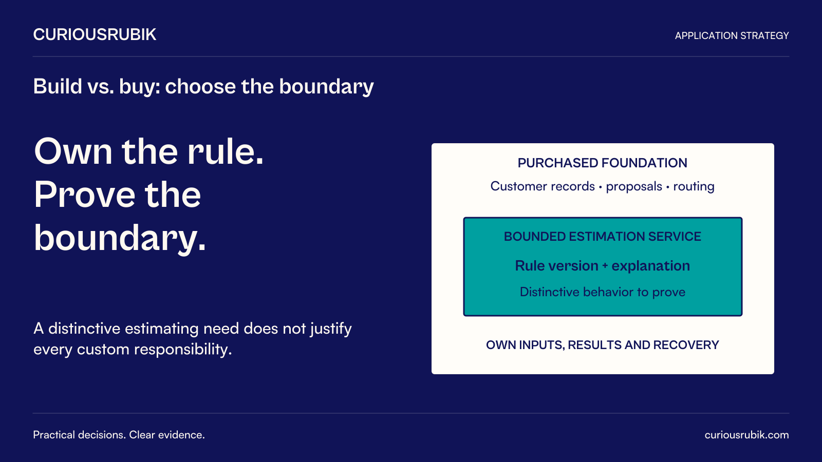 CuriousRubik poster: Own the rule. Prove the boundary. A hypothetical purchased foundation supports customer records, proposals and routing, with a bounded estimation service preserving the rule version and explanation. Own the inputs, results and recovery. This mixed option illustrates a boundary to prove, not an automatic recommendation; a distinctive estimating need does not justify every custom responsibility.