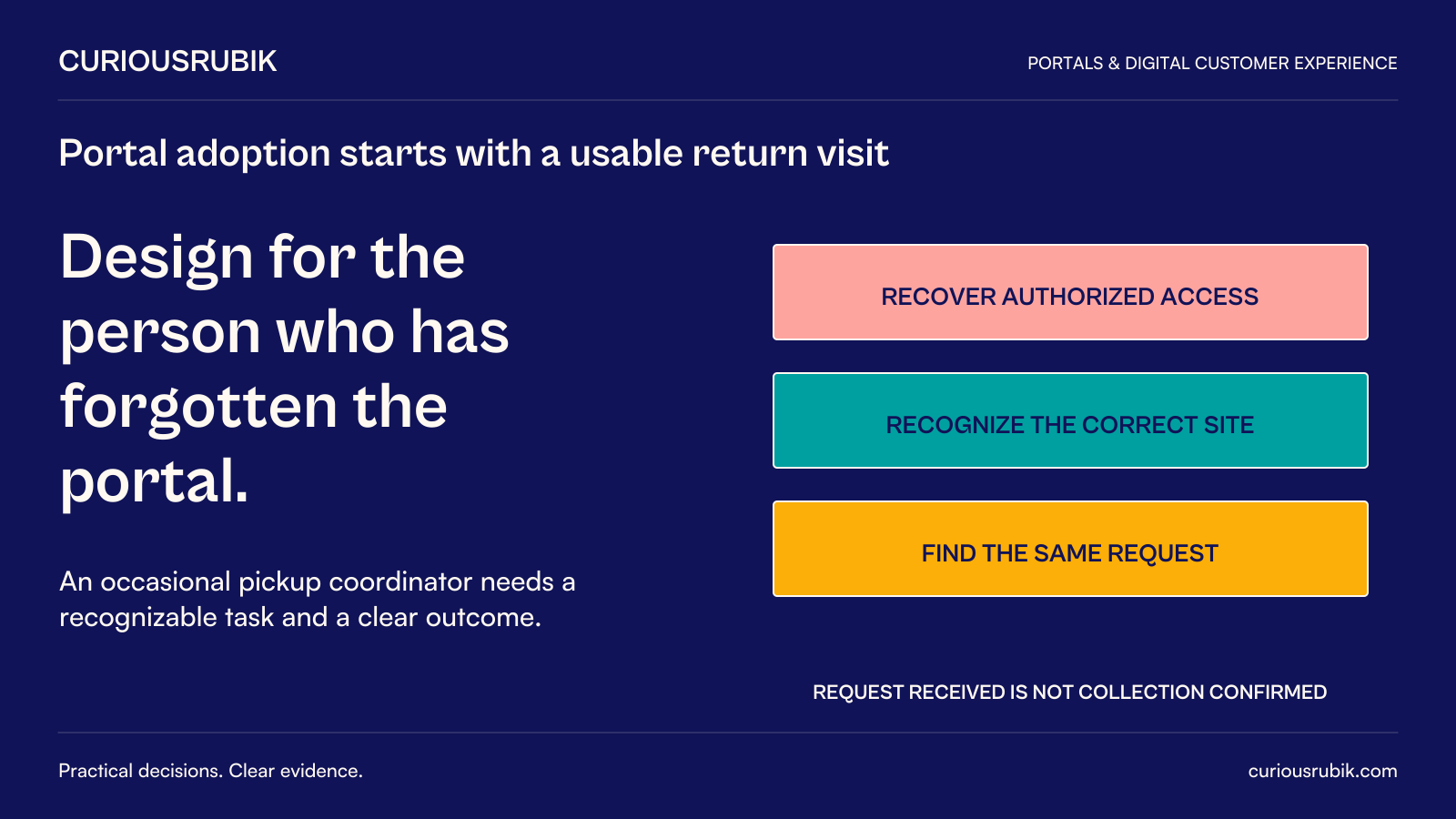 CuriousRubik poster: Design for the person who has forgotten the portal. An occasional pickup coordinator needs to recover authorized access, recognize the correct site and find the same request. Request received is distinct from collection confirmed; the task and outcome must be clear.