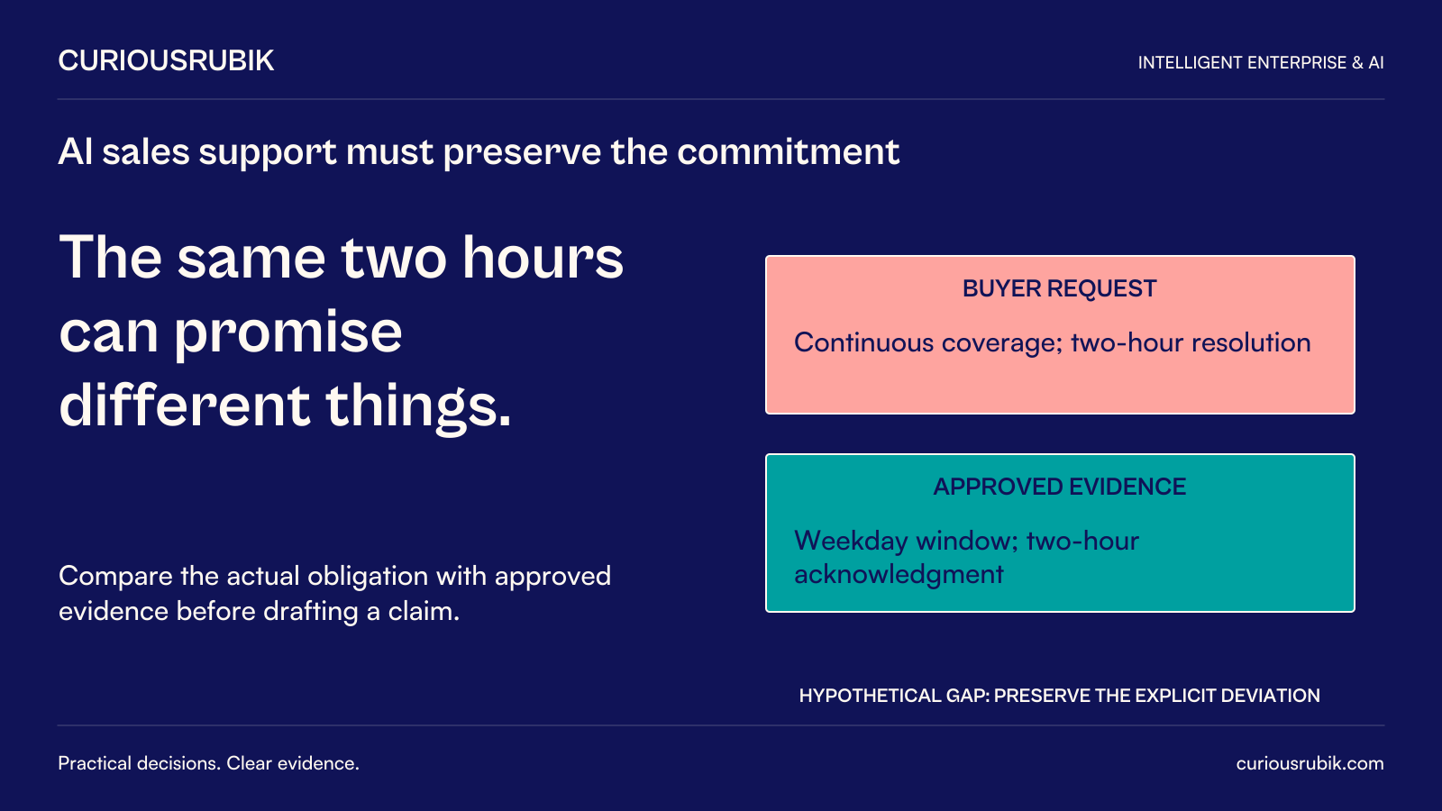 CuriousRubik poster: The same two hours can promise different things. In a hypothetical RFP, the buyer requests continuous coverage and two-hour resolution; approved evidence supports a weekday window and two-hour acknowledgment. Compare the actual obligation and preserve the explicit deviation instead of treating the numerical match as compliance.