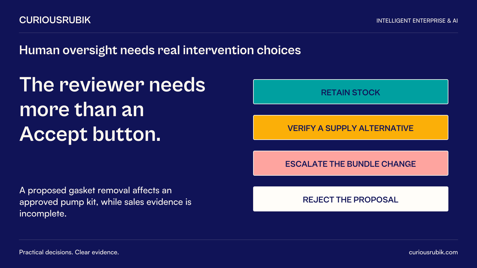 CuriousRubik poster: The reviewer needs more than an Accept button. In a hypothetical assortment case, gasket removal affects an approved pump kit and sales evidence is incomplete. The reviewer can retain stock, verify a supply alternative, escalate the bundle change or reject the proposal.