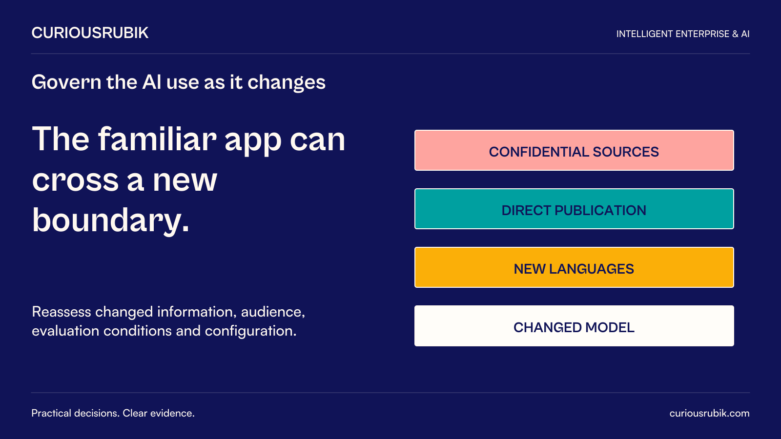 CuriousRubik poster: The familiar app can cross a new boundary. Confidential sources, direct publication, new languages and a changed model each require reassessment of the relevant information, audience, evaluation conditions or configuration.