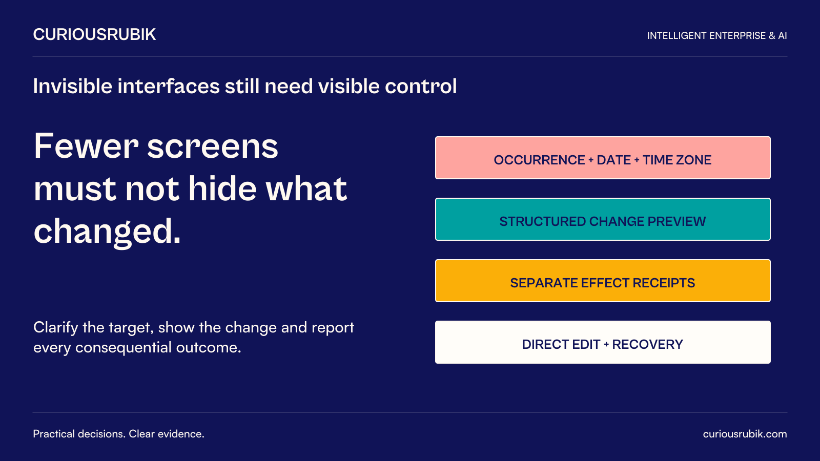 CuriousRubik poster: Fewer screens must not hide what changed. Identify occurrence, date and time zone; show a structured change preview; provide separate effect receipts; preserve direct editing and recovery. Clarify the target and report every consequential outcome.