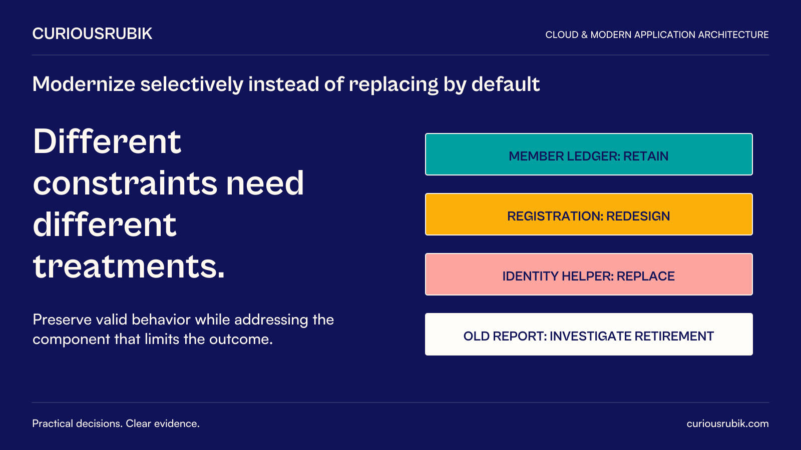 CuriousRubik poster: Different constraints need different treatments. In a hypothetical membership organization, retain the member ledger, redesign registration, replace the identity helper and investigate retirement of an old report. Preserve valid behavior while addressing the actual constraint; retirement still requires investigation.