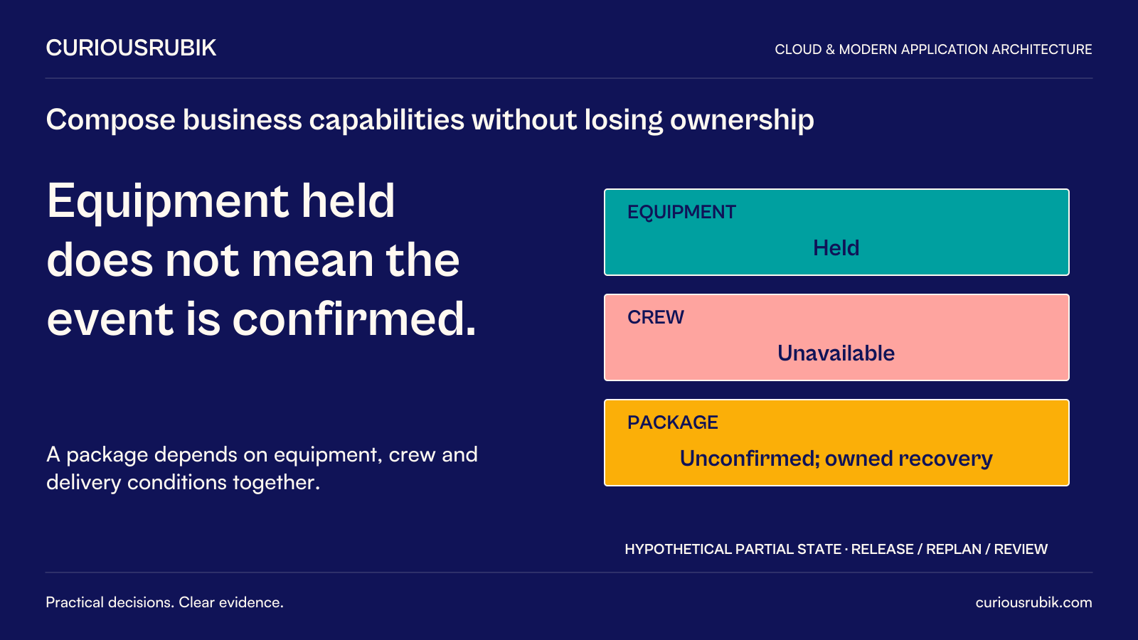 CuriousRubik poster: Equipment held does not mean the event is confirmed. In a hypothetical audiovisual package, equipment is held but crew is unavailable, so the package stays unconfirmed. Equipment, crew and delivery conditions must align; the owner handles release, replanning or review.